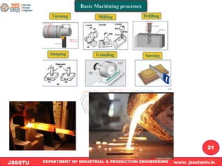 DEPARTMENT OF INDUSTRIAL & PRODUCTION ENGINEERING www. jssstuniv.in
JSSSTU
R
L
J
I
T
21
 