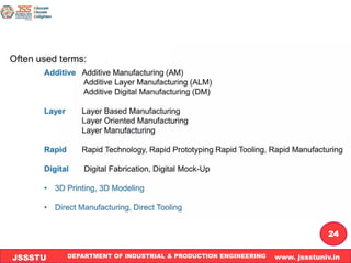 DEPARTMENT OF INDUSTRIAL & PRODUCTION ENGINEERING www. jssstuniv.in
JSSSTU
R
L
J
I
T
24
 