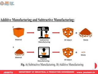 DEPARTMENT OF INDUSTRIAL & PRODUCTION ENGINEERING www. jssstuniv.in
JSSSTU
R
L
J
I
T
34
 