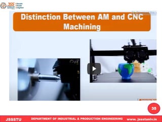 DEPARTMENT OF INDUSTRIAL & PRODUCTION ENGINEERING www. jssstuniv.in
JSSSTU
R
L
J
I
T
35
 