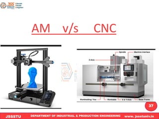 DEPARTMENT OF INDUSTRIAL & PRODUCTION ENGINEERING www. jssstuniv.in
JSSSTU
R
L
J
I
T
37
AM v/s CNC
 