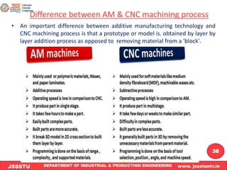 DEPARTMENT OF INDUSTRIAL & PRODUCTION ENGINEERING www. jssstuniv.in
JSSSTU
R
L
J
I
T
38
Difference between AM & CNC machining process
• An important difference between additive manufacturing technology and
CNC machining process is that a prototype or model is. obtained by layer by
layer addition process as opposed to removing material from a 'block'.
 