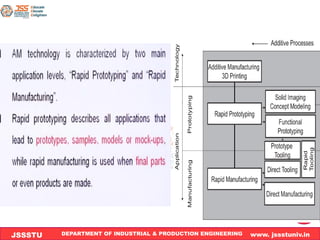 DEPARTMENT OF INDUSTRIAL & PRODUCTION ENGINEERING www. jssstuniv.in
JSSSTU
R
L
J
I
T
66
 