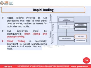 DEPARTMENT OF INDUSTRIAL & PRODUCTION ENGINEERING www. jssstuniv.in
JSSSTU
R
L
J
I
T
70
 