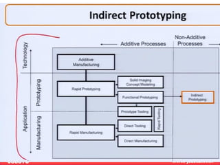 DEPARTMENT OF INDUSTRIAL & PRODUCTION ENGINEERING www. jssstuniv.in
JSSSTU
R
L
J
I
T
75
 