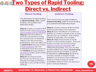 DEPARTMENT OF INDUSTRIAL & PRODUCTION ENGINEERING www. jssstuniv.in
JSSSTU
R
L
J
I
T
79
Two Types of Rapid Tooling:
Direct vs. Indirect
 