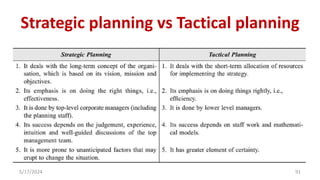Strategic planning vs Tactical planning
5/17/2024 91
 