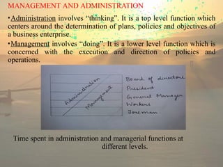 MANAGEMENT AND ADMINISTRATION
•Administration involves “thinking”. It is a top level function which
centers around the determination of plans, policies and objectives of
a business enterprise.
•Management involves “doing”. It is a lower level function which is
concerned with the execution and direction of policies and
operations.
Time spent in administration and managerial functions at
different levels.
 