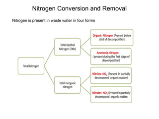 Nitrogen Conversion and Removal
Nitrogen is present in waste water in four forms
 
