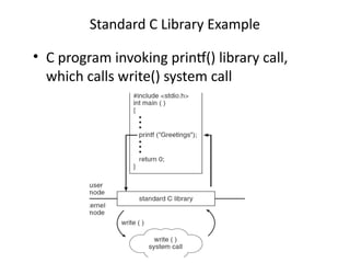 Standard C Library Example
• C program invoking printf() library call,
which calls write() system call
 
