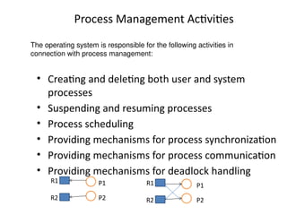 Process Management Activities
• Creating and deleting both user and system
processes
• Suspending and resuming processes
• Process scheduling
• Providing mechanisms for process synchronization
• Providing mechanisms for process communication
• Providing mechanisms for deadlock handling
The operating system is responsible for the following activities in
connection with process management:
P1
P2
R1
R2
R1
R2
P1
P2
 