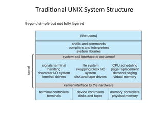 Traditional UNIX System Structure
Beyond simple but not fully layered
 