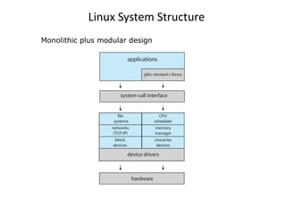 Linux System Structure
Monolithic plus modular design
 