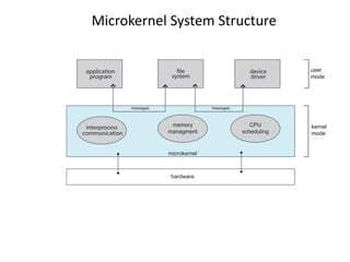 Microkernel System Structure
 