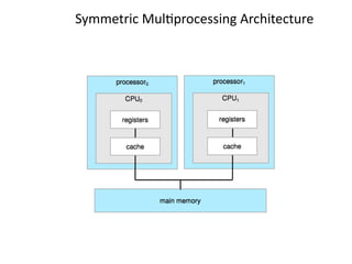Symmetric Multiprocessing Architecture
 
