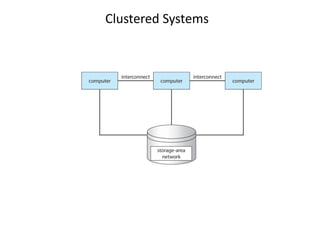 Clustered Systems
 