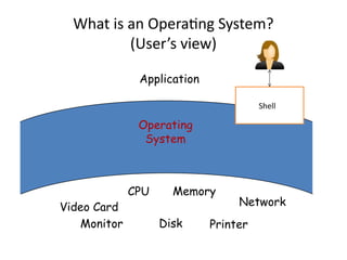 Operating
System
Video Card
CPU
Monitor Printer
Disk
Memory
Network
Application
Shell
What is an Operating System?
(User’s view)
 