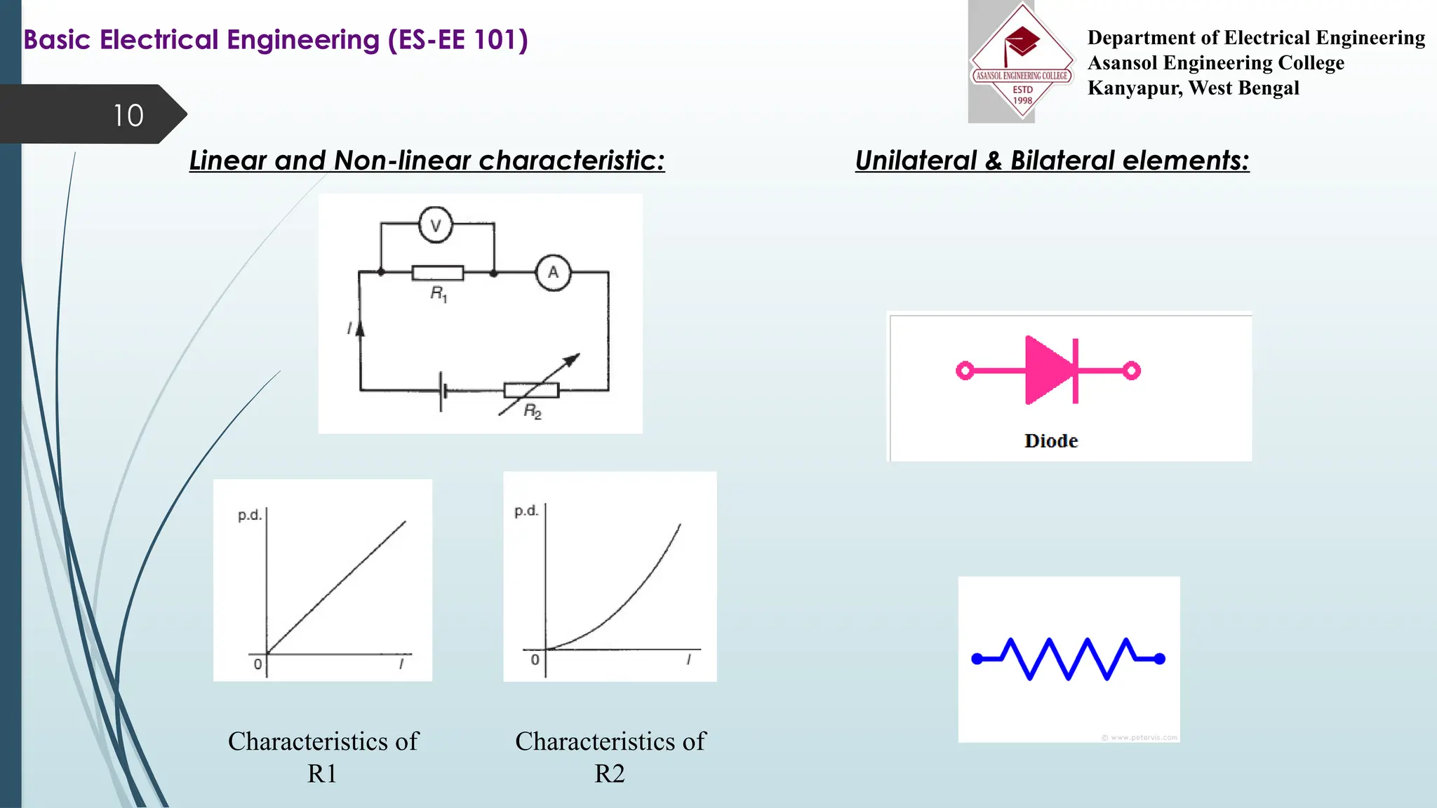 10
Linear and Non-linear characteristic: Unilateral & Bilateral elements:
Characteristics of
R1
Characteristics of
R2
Basic Electrical Engineering (ES-EE 101) Department of Electrical Engineering
Asansol Engineering College
Kanyapur, West Bengal
 