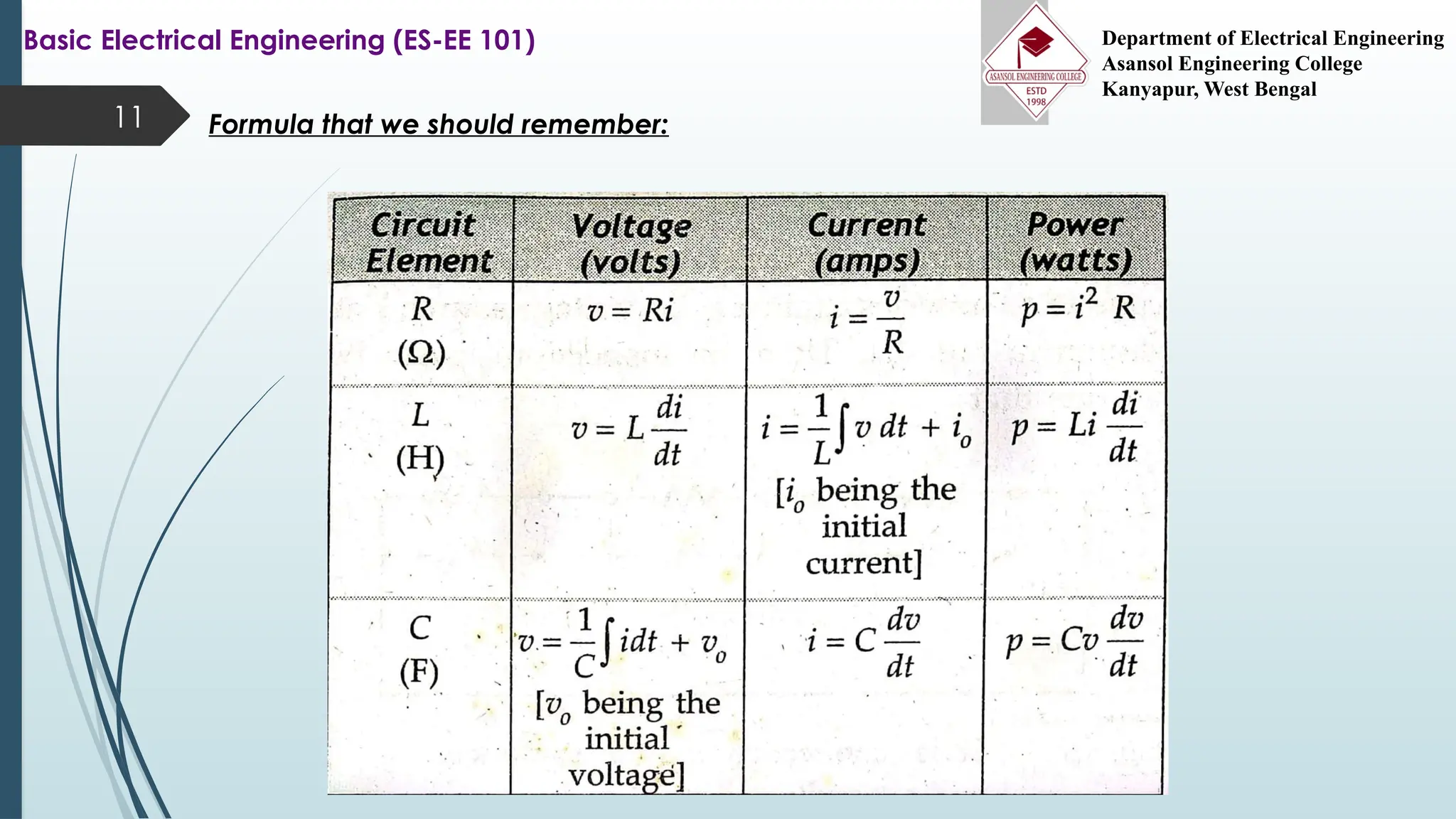 11 Formula that we should remember:
Basic Electrical Engineering (ES-EE 101) Department of Electrical Engineering
Asansol Engineering College
Kanyapur, West Bengal
 