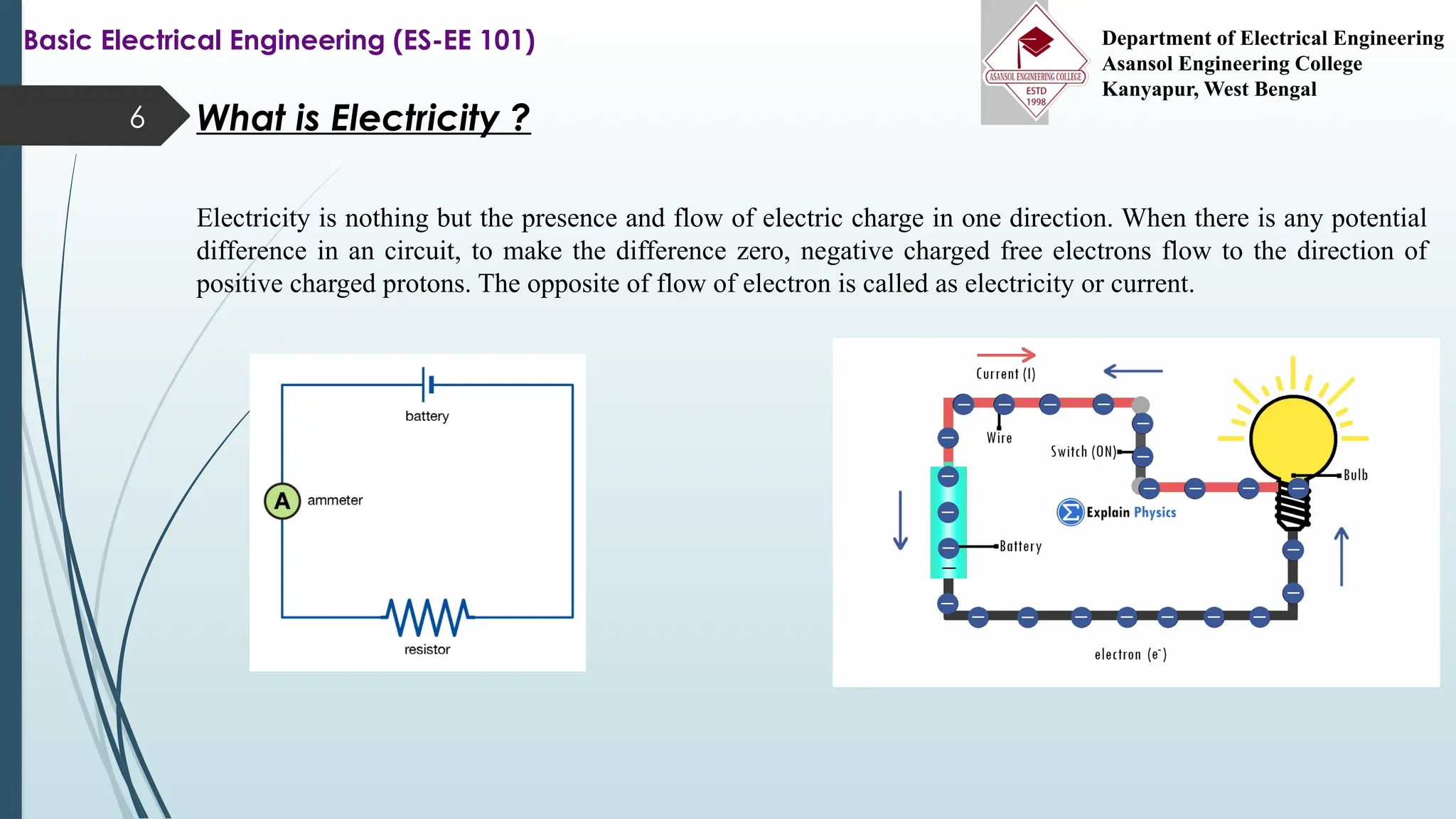 6 What is Electricity ?
Electricity is nothing but the presence and flow of electric charge in one direction. When there is any potential
difference in an circuit, to make the difference zero, negative charged free electrons flow to the direction of
positive charged protons. The opposite of flow of electron is called as electricity or current.
Basic Electrical Engineering (ES-EE 101) Department of Electrical Engineering
Asansol Engineering College
Kanyapur, West Bengal
 