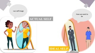 ACTUAL SELF
IDEAL SELF
-our self image
-how we want to
be
 