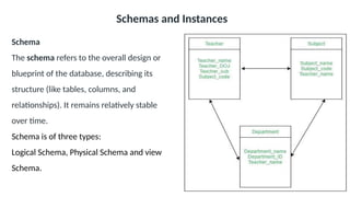Database stsyem design and schema refinement | PPTX