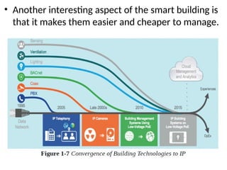 • Another interesting aspect of the smart building is
that it makes them easier and cheaper to manage.
 