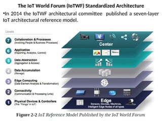 The IoT World Forum (IoTWF) Standardized Architecture
•In 2014 the IoTWF architectural committee published a seven-layer
IoT architectural reference model.
 