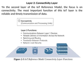 Layer 2: Connectivity Layer
•In the second layer of the IoT Reference Model, the focus is on
connectivity. The most important function of this IoT layer is the
reliable and timely transmission of data.
 