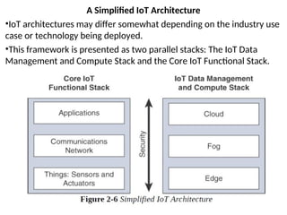 A Simplified IoT Architecture
•IoT architectures may differ somewhat depending on the industry use
case or technology being deployed.
•This framework is presented as two parallel stacks: The IoT Data
Management and Compute Stack and the Core IoT Functional Stack.
 