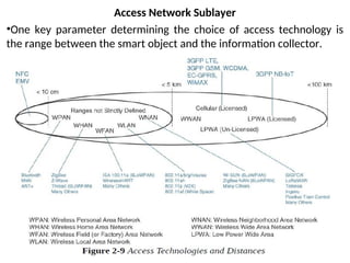 Access Network Sublayer
•One key parameter determining the choice of access technology is
the range between the smart object and the information collector.
 