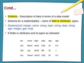 Cntd...
●
Schema – Description of data in terms of a data model
●
Schema for a relation(table) – name of field or attributes, types.
●
Students(sid: integer, name: string, login: string, dept: string,
age: integer, gpa: real)
●
6 fields or attributes and its types as indicated
sid name login dept age gpa
101 Rahul rah11 CSE 19 8.3
202 Jay ja102 ME 22 7
411 Shanti sh222 CSE 20 9.2
 