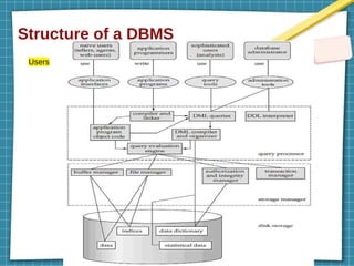 Structure of a DBMS
Users
 
