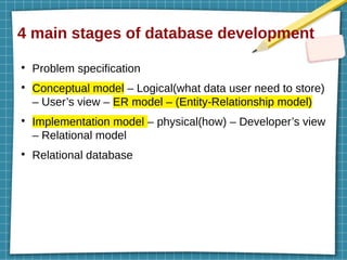 4 main stages of database development
●
Problem specification
●
Conceptual model – Logical(what data user need to store)
– User’s view – ER model – (Entity-Relationship model)
●
Implementation model – physical(how) – Developer’s view
– Relational model
●
Relational database
 