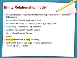 Entity Relationship model
●
Represent collected requirements in terms of diagrams (pictorial representation) –
ER diagrams
●
Entity – thing (object or noun) – eg: Person
●
Attributes – Properties of object – eg: Name, age, Dept, place
●
Relationship – association – eg: studied in
●
eg: Rahul from Mumbai works for Infosys
●
Student from IT studied Python
●
Entity
●
Entity type (Schema) & Entity (instance)
●
eg: PERSON(Name, Age, Dept) --> Entity type/ schema
Rahul, 21, CSE --> Entity
 