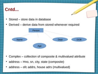 Cntd...
●
Stored – store data in database
●
Derived – derive data from stored whenever required
●
Complex – collection of composite & multivalued attribute
●
address – Hno, sn, city, state (composite)
●
address – ofc addrs, house adrs (multivalued)
Person
Name Dept DOB
Age
 
