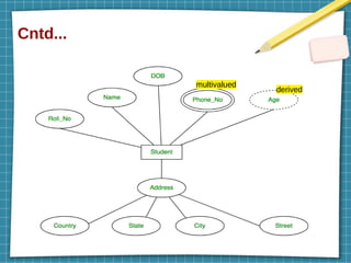 Cntd...
multivalued
derived
 