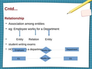 Cntd...
Relationship
●
Association among entities
●
eg: Employee works for a Department
●
Entity Relation Entity
●
student writing exams
●
HOD manages a department
Employee Department
Works for
E1 Works for D1
 