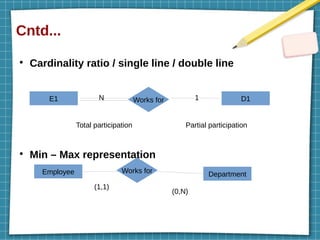Cntd...
●
Cardinality ratio / single line / double line
●
Min – Max representation
E1 Works for D1
Employee Works for Department
N 1
Total participation Partial participation
(1,1)
(0,N)
 