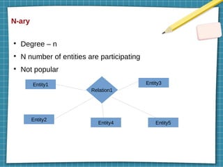N-ary
●
Degree – n
●
N number of entities are participating
●
Not popular
Entity1 Entity3
Entity2
Entity4 Entity5
Relation1
 