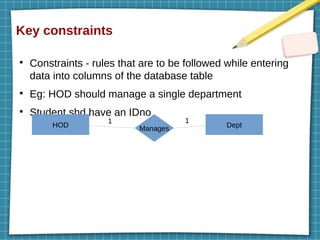 Key constraints
●
Constraints - rules that are to be followed while entering
data into columns of the database table
●
Eg: HOD should manage a single department
●
Student shd have an IDno
HOD Dept
Manages
1 1
 