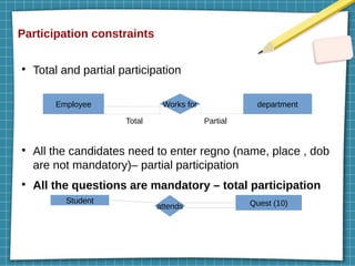 Participation constraints
●
Total and partial participation
●
All the candidates need to enter regno (name, place , dob
are not mandatory)– partial participation
●
All the questions are mandatory – total participation
Employee Works for department
Total Partial
Student Quest (10)
attends
 