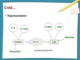 Cntd...
●
Representation
Identifying relationship
 