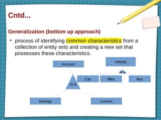 Cntd...
Generalization (bottom up approach)
●
process of identifying common characteristics from a
collection of entity sets and creating a new set that
possesses these characteristics.
Account
Savings Current
IS A
Bike Bus
Car
Vehicle
Is a
 