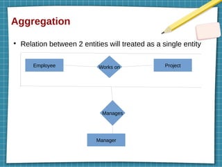 Aggregation
●
Relation between 2 entities will treated as a single entity
Employee Project
Manager
Works on
Manages
 