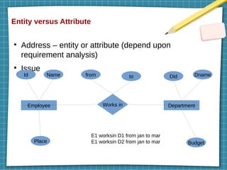 Entity versus Attribute
●
Address – entity or attribute (depend upon
requirement analysis)
●
Issue
Employee Department
Id Name
Place
from to Did Dname
Budget
Works in
E1 worksin D1 from jan to mar
E1 worksin D2 from jan to mar
 