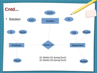 Cntd...
●
Solution
Employee Works in Department
Id Name
Place
Did Dname
Budget
Duration
from to
DurId
E1 Workin D1 during Dur11
E1 Workin D2 during Dur11
 