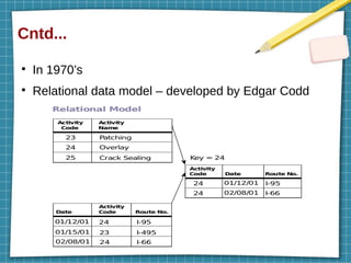 Cntd...
●
In 1970’s
●
Relational data model – developed by Edgar Codd
 