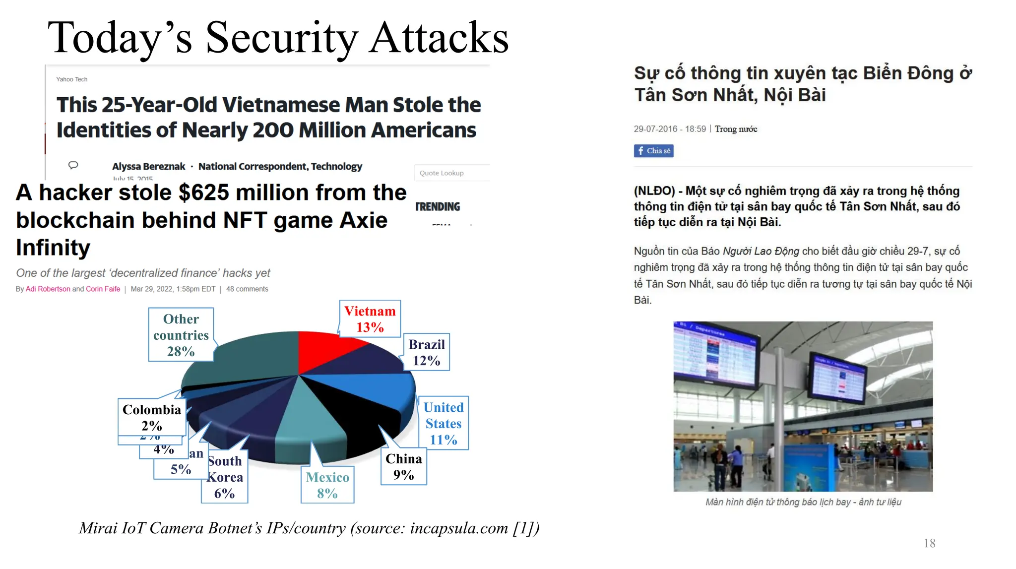 18
Today’s Security Attacks
Vietnam
13%
Brazil
12%
United
States
11%
China
9%
Mexico
8%
South
Korea
6%
Taiwan
5%
Russia
4%
Romania
2%
Colombia
2%
Other
countries
28%
Mirai IoT Camera Botnet’s IPs/country (source: incapsula.com [1])
 