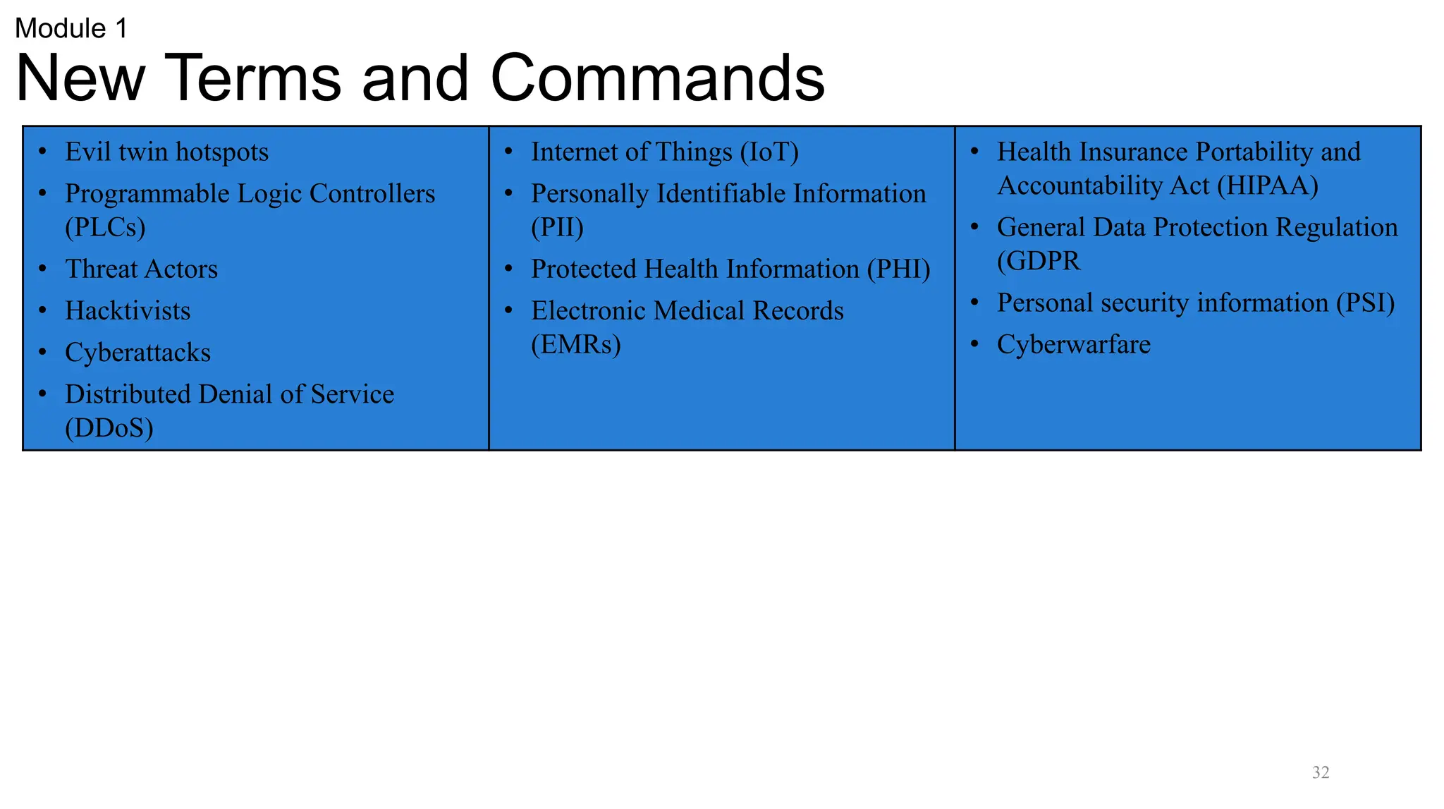 32
Module 1
New Terms and Commands
• Evil twin hotspots
• Programmable Logic Controllers
(PLCs)
• Threat Actors
• Hacktivists
• Cyberattacks
• Distributed Denial of Service
(DDoS)
• Internet of Things (IoT)
• Personally Identifiable Information
(PII)
• Protected Health Information (PHI)
• Electronic Medical Records
(EMRs)
• Health Insurance Portability and
Accountability Act (HIPAA)
• General Data Protection Regulation
(GDPR
• Personal security information (PSI)
• Cyberwarfare
 